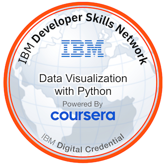 Data Visualization with Python