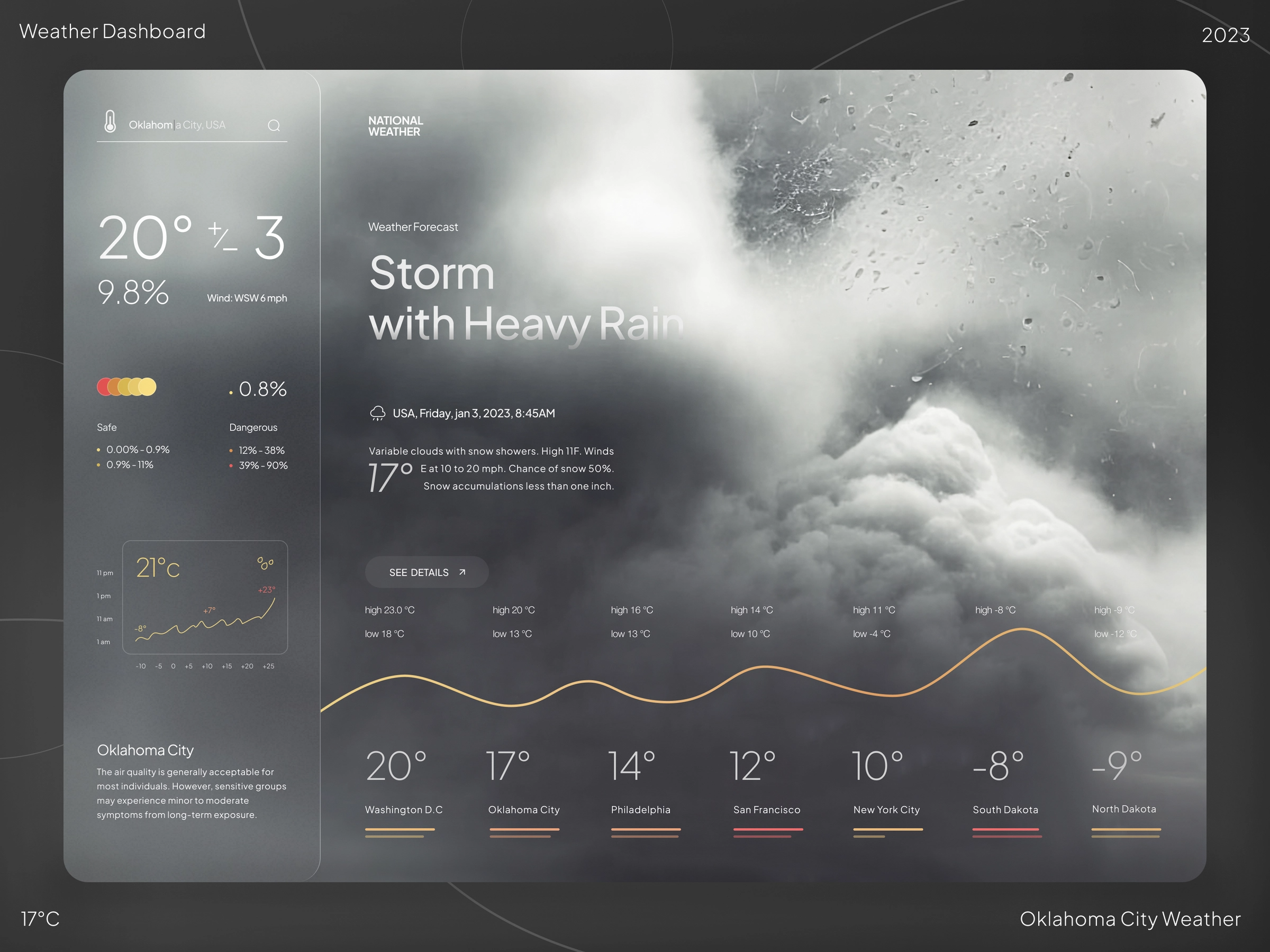 MyWeather
